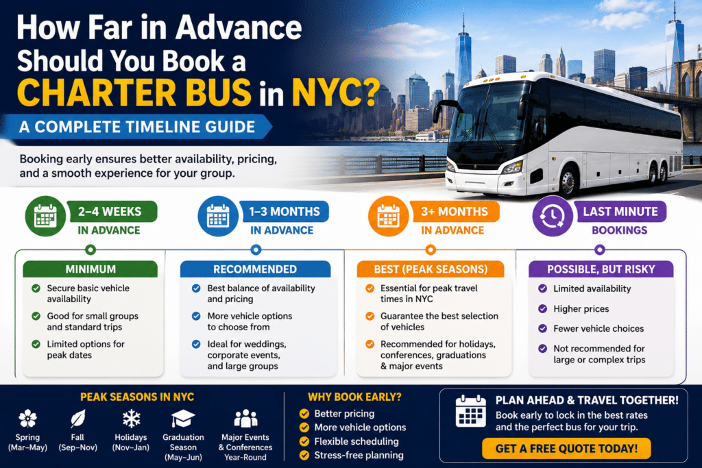 How Far in Advance Should You Book a Charter Bus in NYC? A Complete Timeline Guide