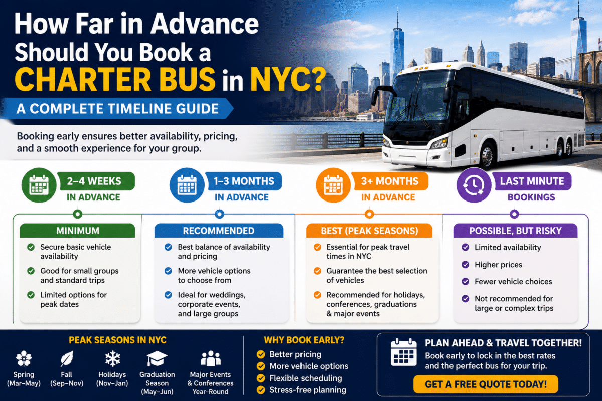 How Far in Advance Should You Book a Charter Bus in NYC? A Complete Timeline Guide
