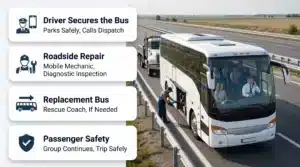 How much is a charter bus in Philadelphia? Real 2026 prices from our own trips