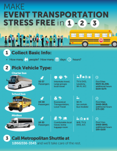 Organizing ground transportation for your event is as easy as 1-2-3.